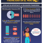 Ajustes financieros de familias peruanas