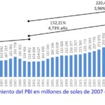 Análisis económico del Perú en el inicio del año