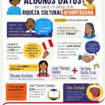 Aportes afroperuanos a la cultura del país