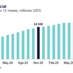 Balanza comercial del Perú en enero 2026