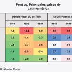 Calificación crediticia del Perú bajo observación