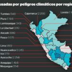 Cambios climáticos impactan a varias regiones del Perú