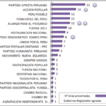 Cobertura de resultados de partidos por medios peruanos