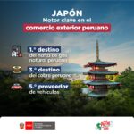 Comercio exterior peruano y socios estratégicos