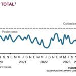 Confianza del consumidor peruano en el inicio del año