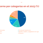 Consumo interno en Perú se mantiene estable