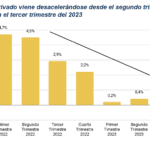 Consumo privado en Perú arranca el año con cautela
