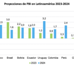 Crecimiento económico del Perú para 2026 bajo análisis