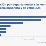 Dinámica del comercio minorista en enero