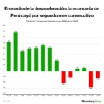 Economía peruana frente a la desaceleración global