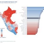 Economía regional en Perú muestra diferencias marcadas