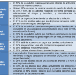 Educación financiera toma relevancia en Perú