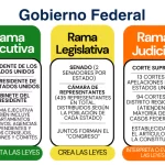 Ejecutivo evalúa cambios en políticas públicas este mes
