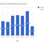 El cine peruano y su crecimiento en los últimos años