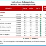 Expectativas económicas de empresarios peruanos