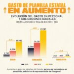 Gasto público en Perú bajo la lupa económica