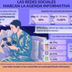 Hechos recientes marcan la agenda informativa