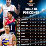 Impacto de la segunda fase de Liga Peruana de vóley en rankings
