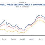 Inflación anual en Perú sigue bajo control
