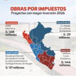 Infraestructura y economía en Perú en 2026