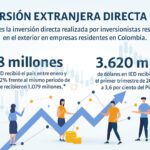 Inversión extranjera analiza oportunidades en el país