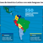 Lenguas originarias que aún se hablan en el país
