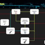 Medios de pago electrónicos continúan expandiéndose
