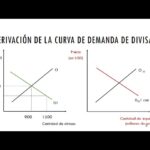 Mercado interno enfrenta ajustes en precios y demanda
