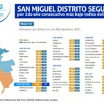 Noticias recientes sobre seguridad en distritos de Lima