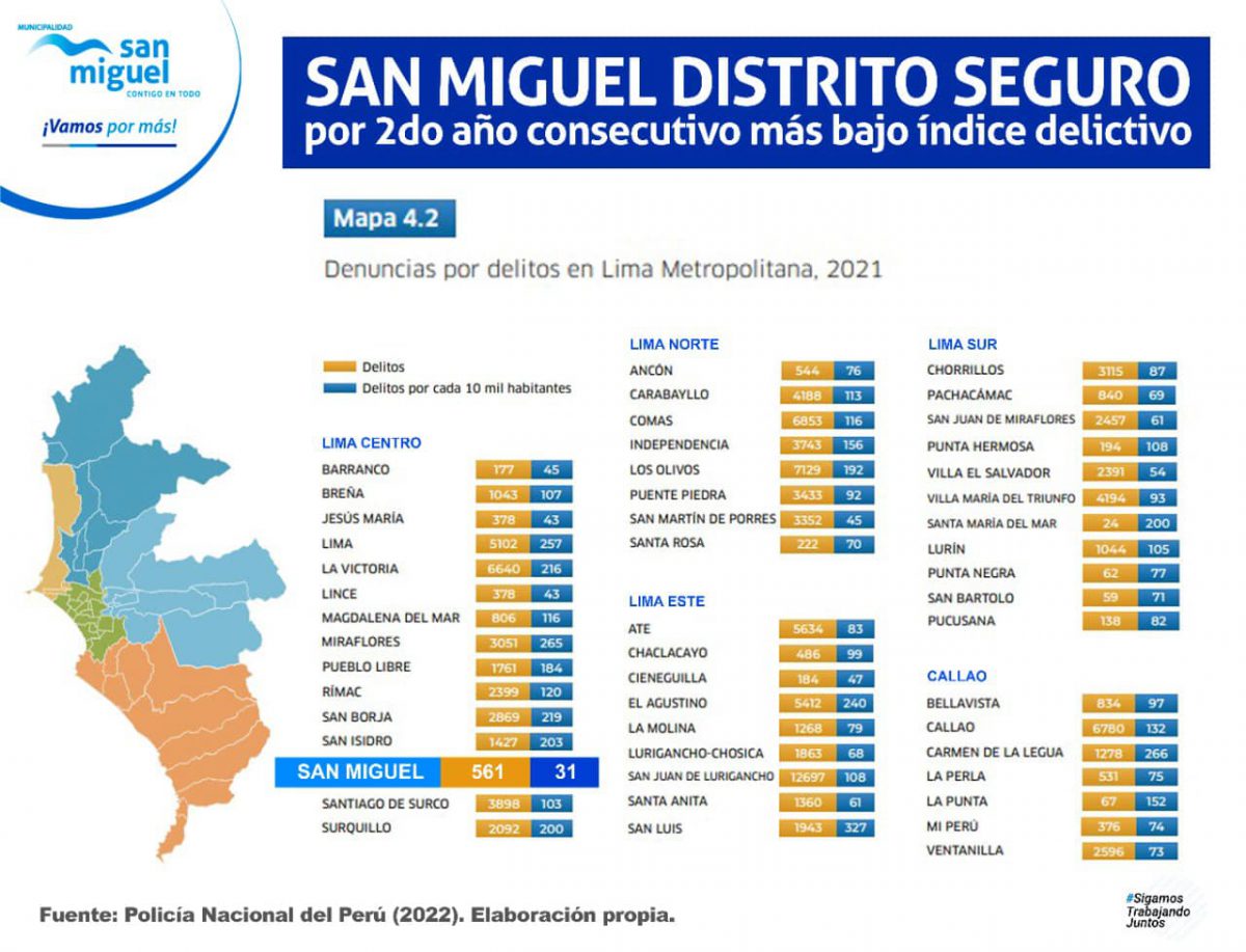 Noticias recientes sobre seguridad en distritos de Lima - Calle Peruana