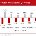 Panorama económico del Perú según últimos reportes