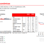 Perspectivas económicas del Perú para los próximos meses
