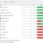 Posiciones fluctuantes en la tabla de vóley peruano