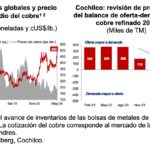 Precio del cobre impacta la economía nacional