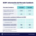 Precio del dólar en Perú sube levemente esta semana