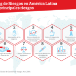 Riesgos y oportunidades para la economía nacional