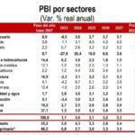 Sectores que impulsan la economía peruana en 2026