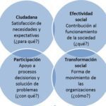 Servicios públicos en evaluación por autoridades locales