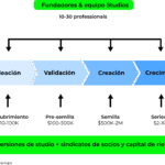 Startups locales enfrentan entorno económico desafiante