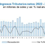 Sunat reporta mayor recaudación en enero