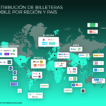 Uso de billeteras digitales crece en el país
