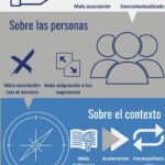 Usuarios reportan problemas en servicios básicos